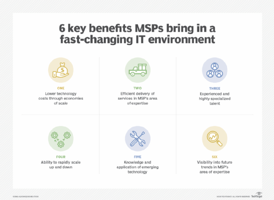 What's the role of a Managed Service Provider (MSP)?