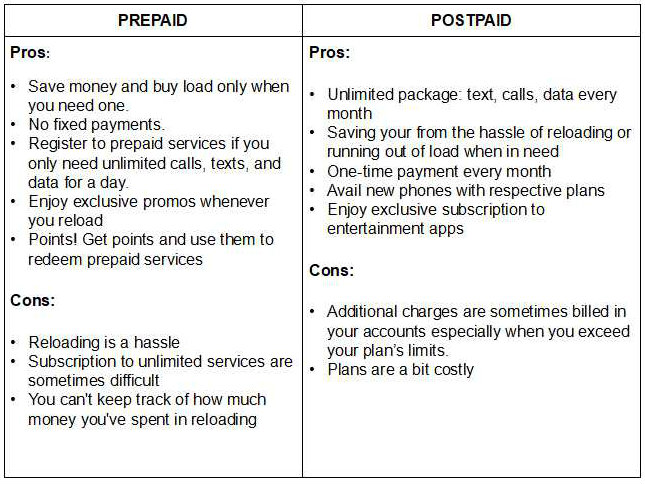 Tell me about prepaid vs. postpaid plans in the Philippines.