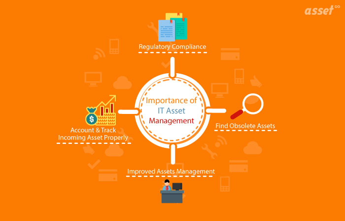 Why is IT asset management important?