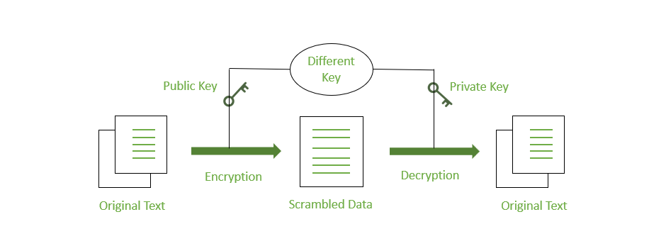 What Are the Basics of Data Encryption?