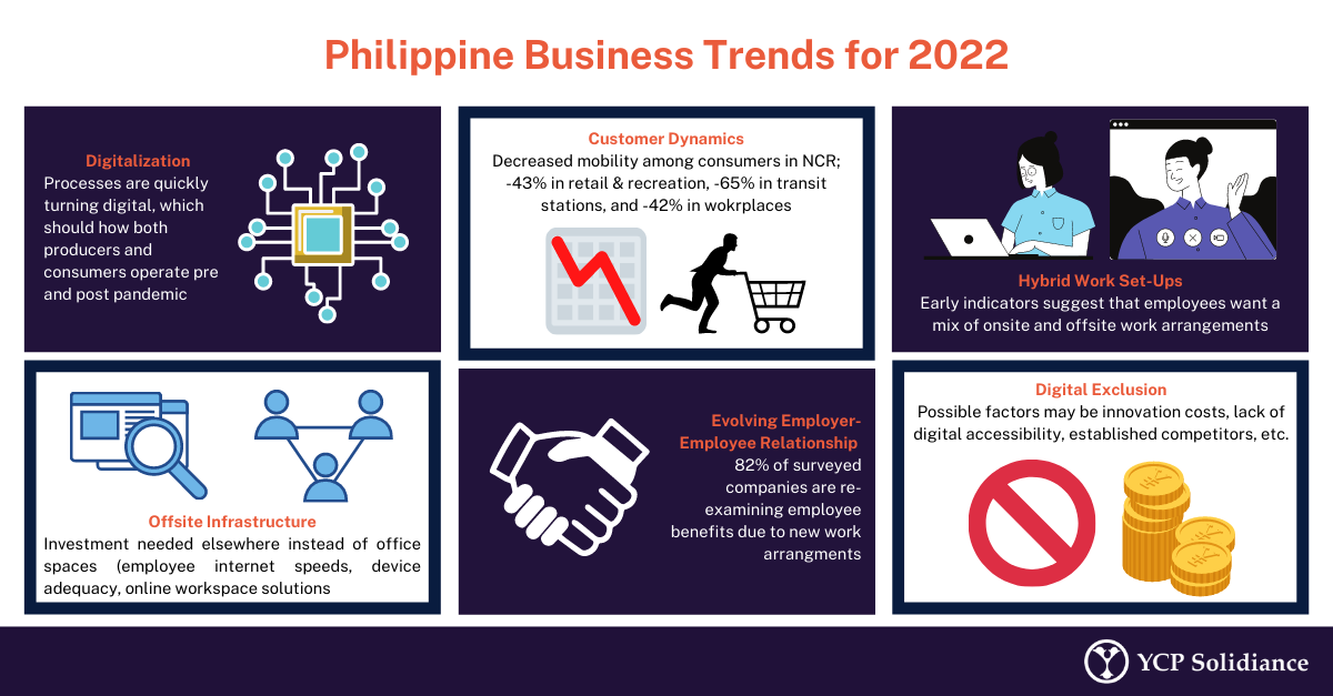 What's the latest tech trends in Filipino businesses?