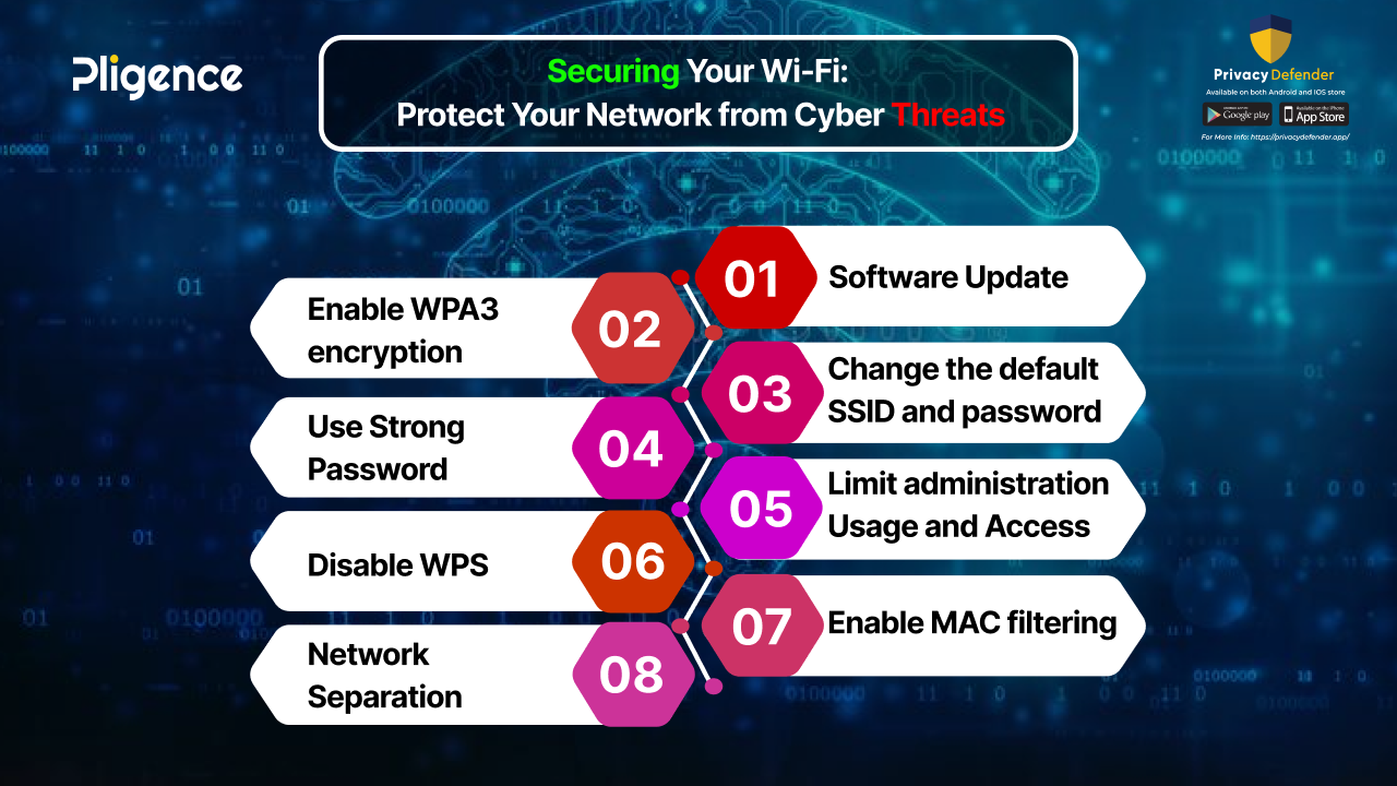 How to Secure Your Network from Cyber Threats?